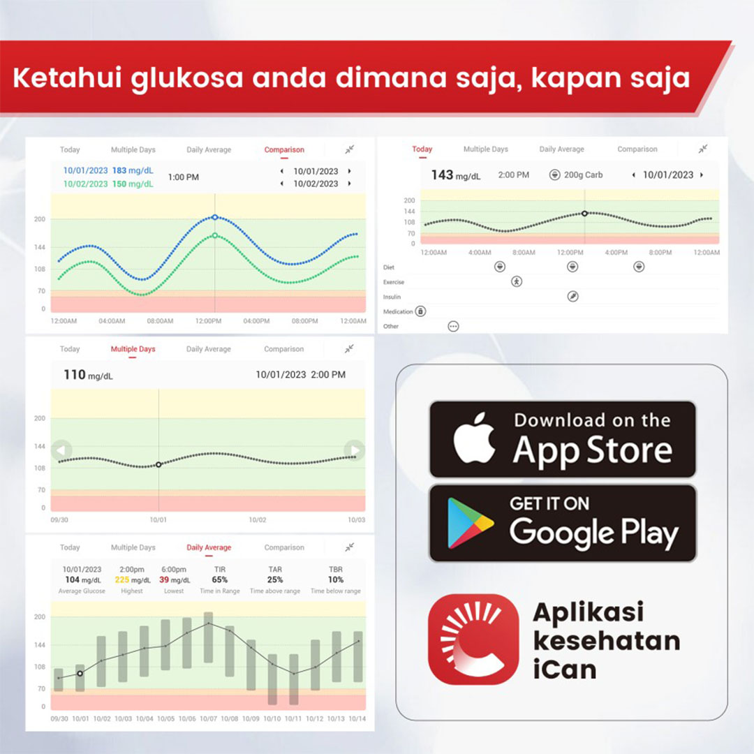 Sinocare iCan i3 Alat Cek Gula Darah 15 Hari Real Time