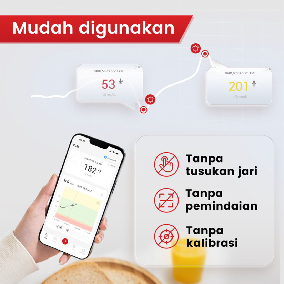 Sinocare iCan i3 Alat Cek Gula Darah 15 Hari Real Time