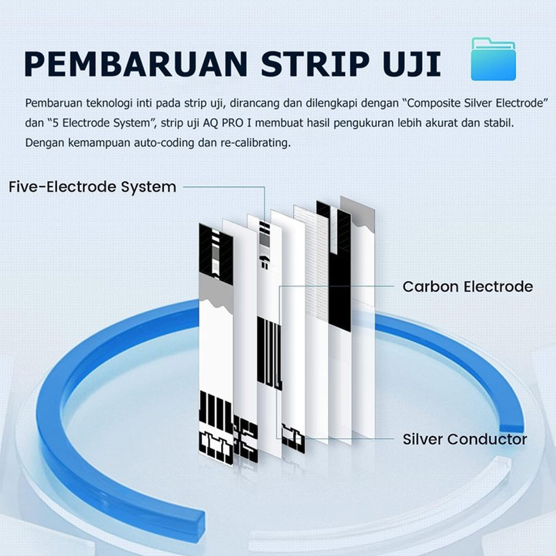 Strip Gula Darah Sinocare Safe AQ Pro I Isi 50 pcs