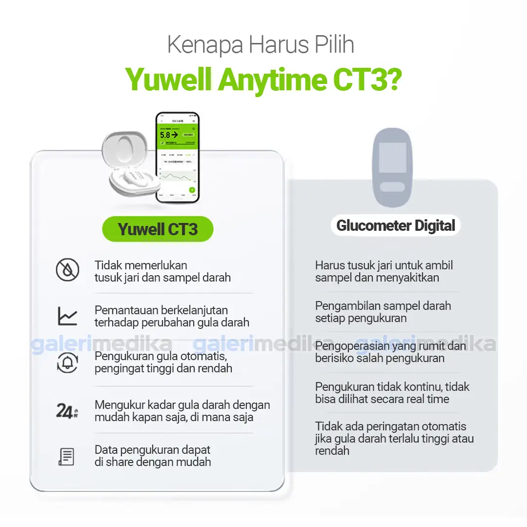 Yuwell Anytime CT3 Alat Cek Gula Darah Real Time Replaceable Sensor