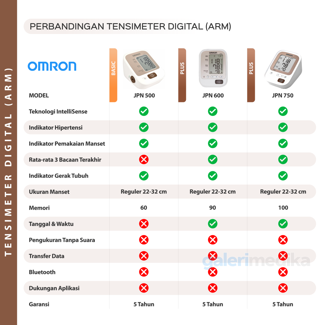 Tensimeter Digital Omron JPN 750 Premium Made In Japan