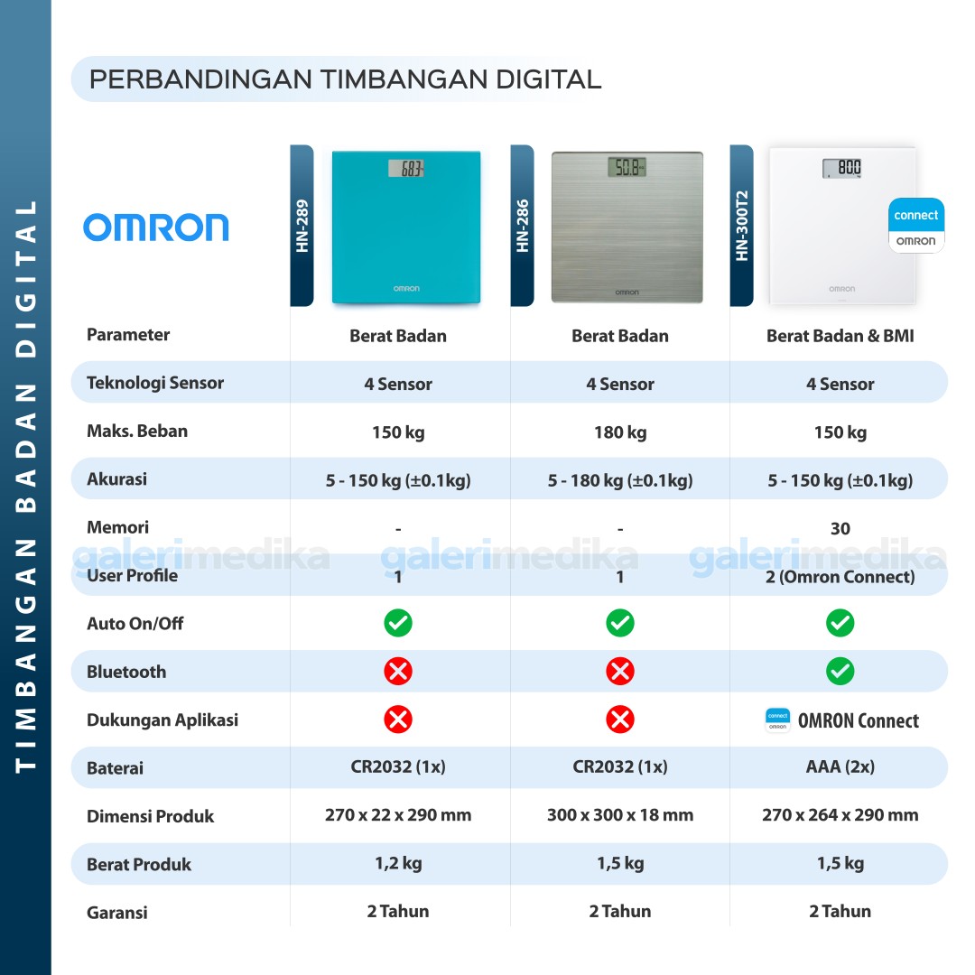 Omron HN-300T2 + Bluetooth Timbangan Badan Digital & BMI