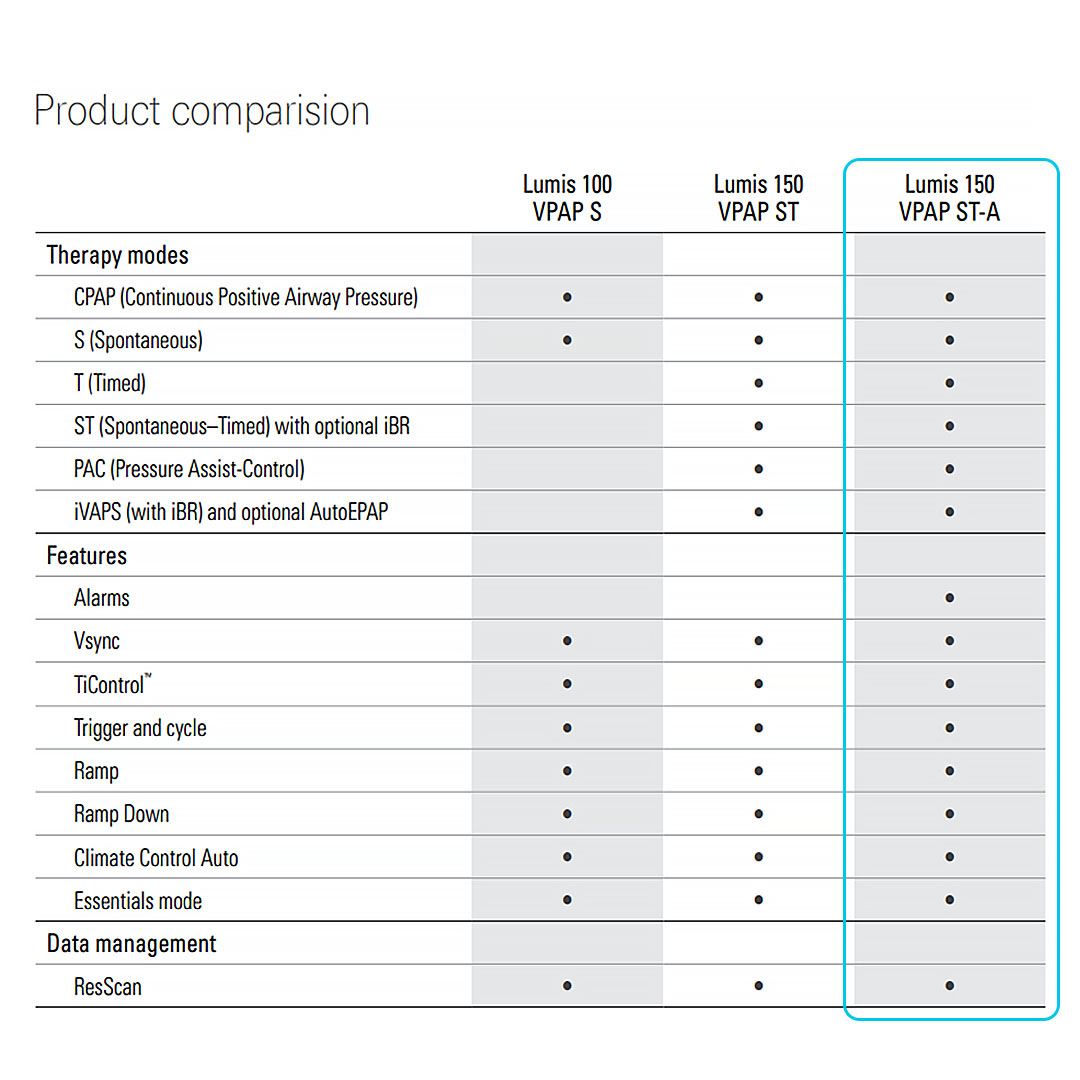 Ventilator ResMed Lumis 150 VPAP ST-A With Alarm Non-Invasif