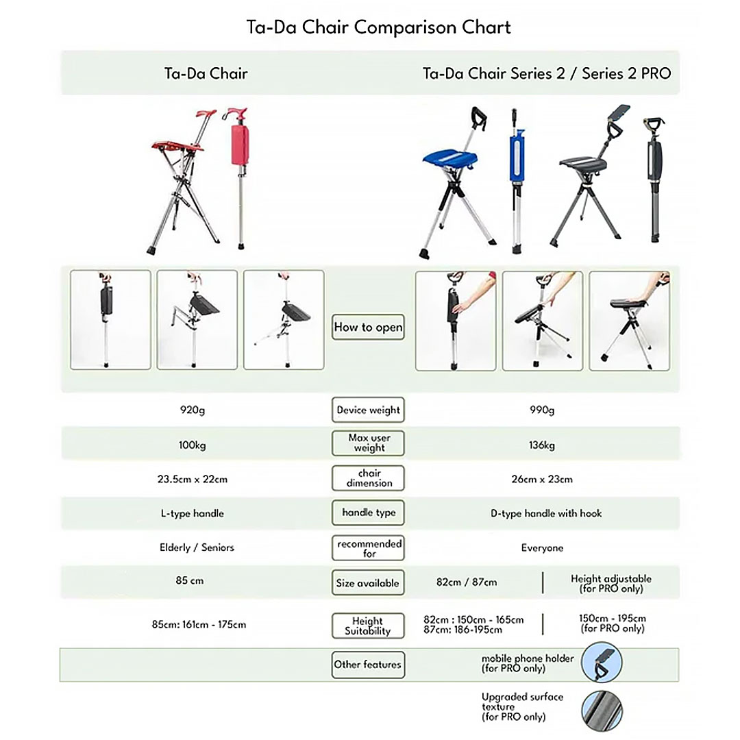 TaDa Chair Series 2 Pro Tongkat Kursi Premium 2in1 Aluminium + Phone Holder