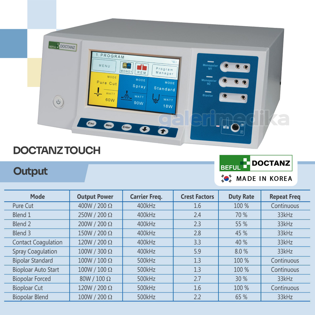 Cauter BEFUL DOCTANZ Touch Electrosurgical Unit Touch Screen