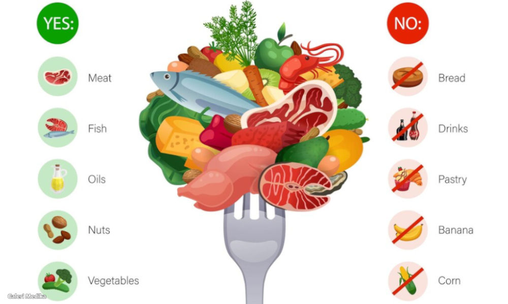 Hubungan Diet Keto dan Kesehatan Jantung