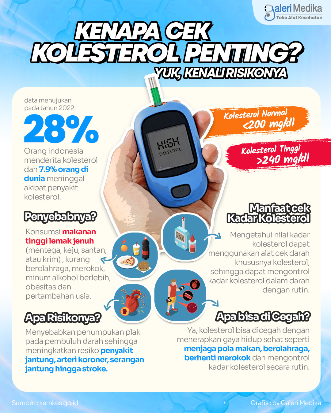 Kenapa Cek Kolesterol Itu Penting? Yuk, Kenali Resikonya!