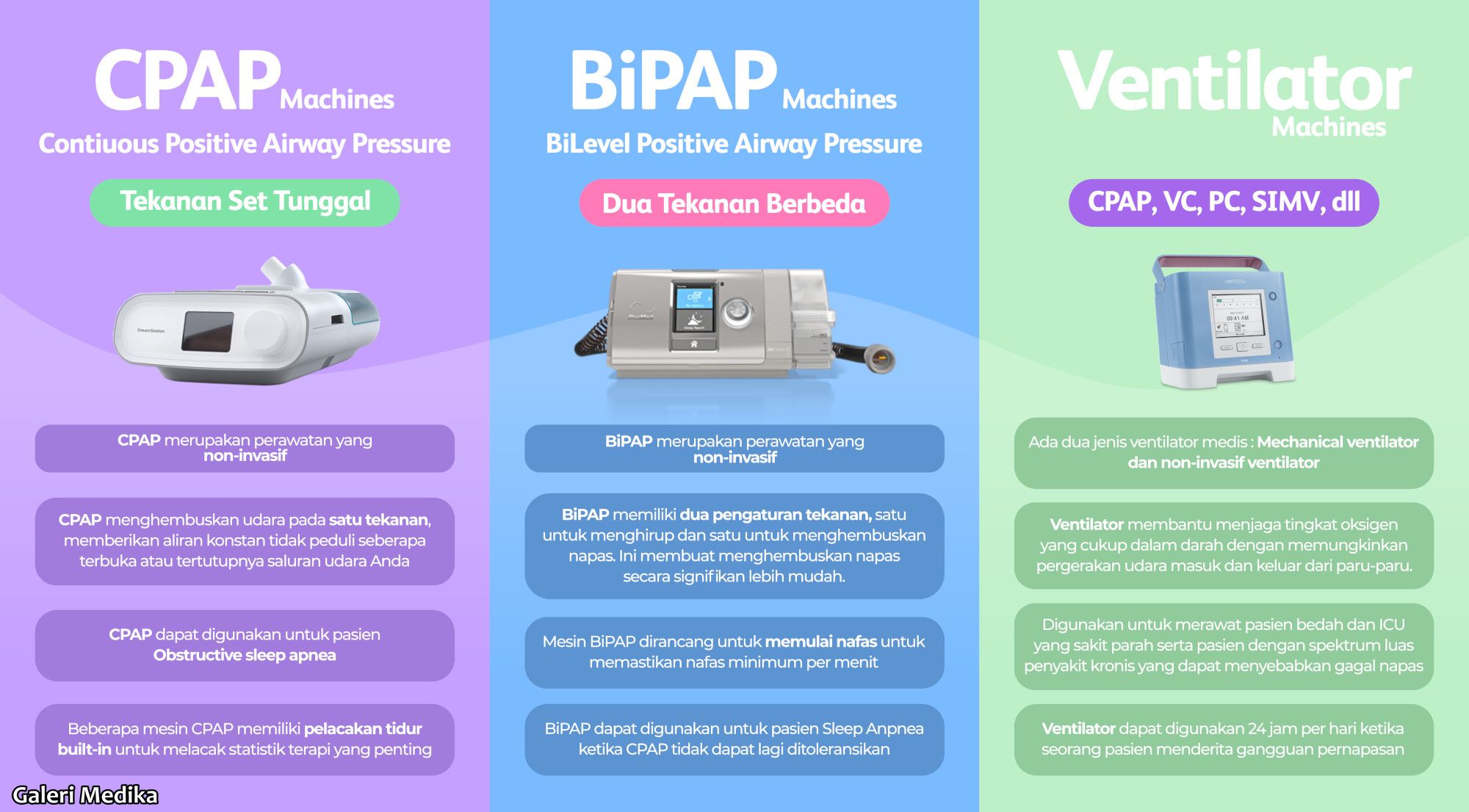 Ketahui Perbedaan Antara CPAP BiPAP Dan Ventilator Galeri Medika